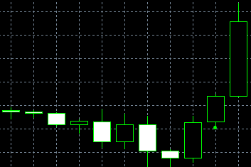forex indicators: Three Outside Up and Three Outside Down patterns (tsutsumi age and tsutsumi sage)